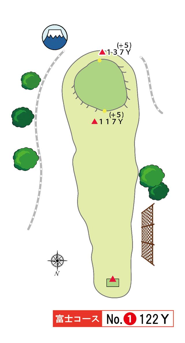 画像: 富士コース 1番 122Y