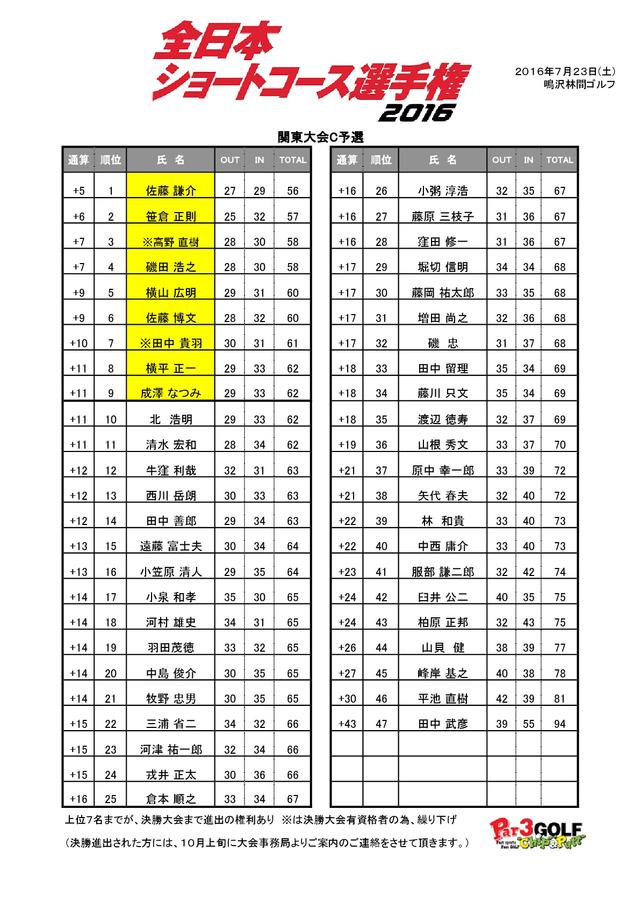 画像: 関東C予選 成績表