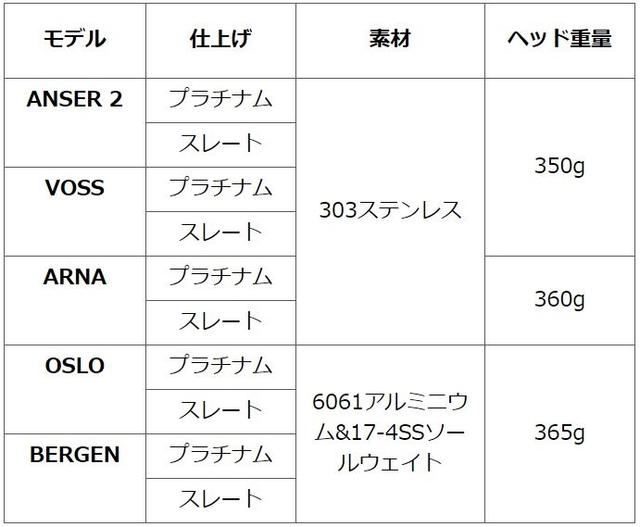 画像2: 5モデルを構え図鑑付きでご紹介