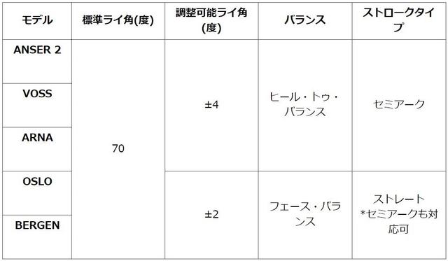 画像3: 5モデルを構え図鑑付きでご紹介