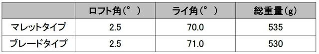 画像: スペック表