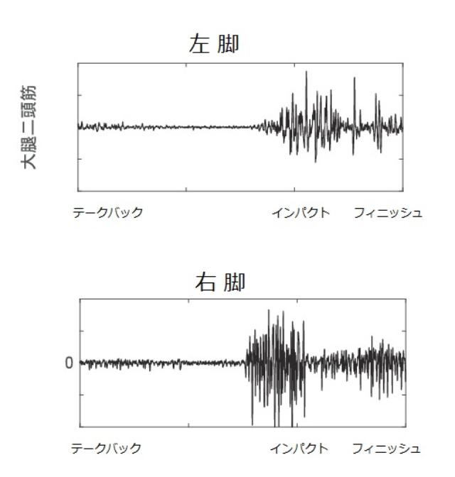 画像: ひざの屈曲と股関節の伸展に使う筋肉