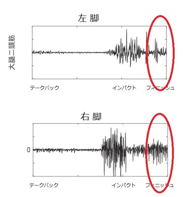 画像: バランスのとれたフィニッシュは下半身で保つ