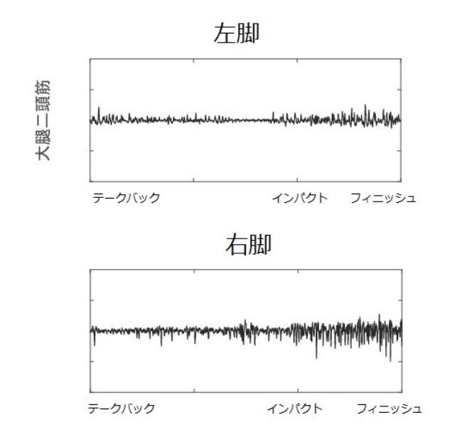 画像: 30ヤードの下半身の動き
