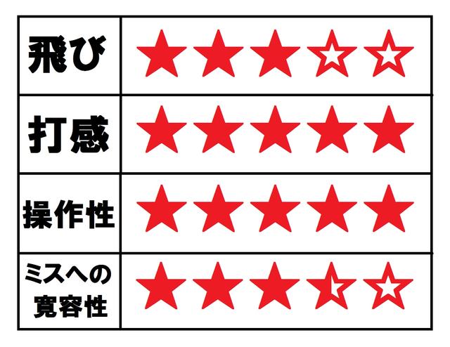 画像: 試打インプレッション