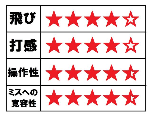 画像: 試打インプレッション