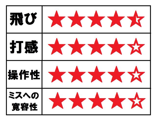 画像: 試打インプレッション