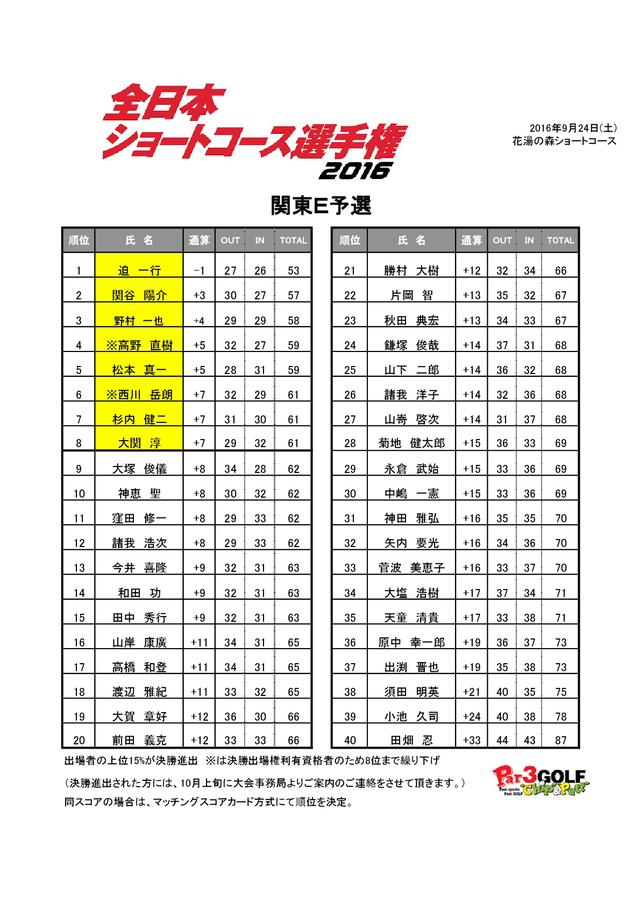 画像: 成績表はコチラ