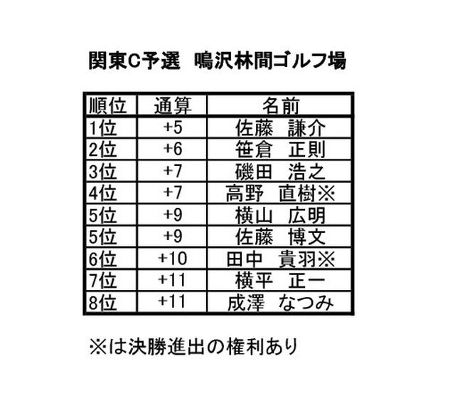 画像2: 関東C予選 鳴沢林間ゴルフ(山梨) 7月開催 8名通過
