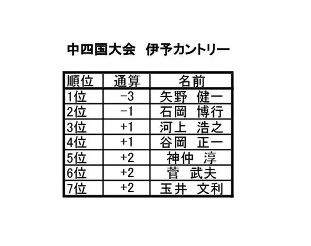 画像2: 中四国大会 伊予カントリー(愛媛) 9月開催 6名通過