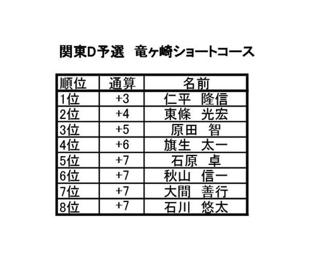 画像2: 関東D予選 竜ヶ崎ショートコース(茨城) 8月開催 8名通過