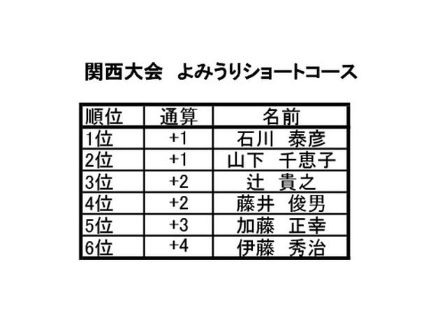 画像2: 関西大会 よみうりショートコース(兵庫) 7月開催 6名通過