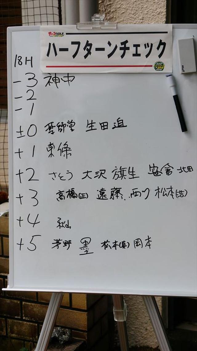 画像: ハーフターンのチェックで後半は攻めるのか、守るのかのマネジメントが決まる