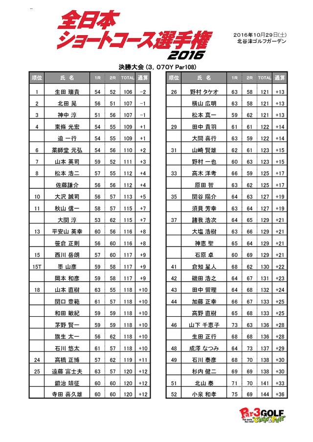 画像: 成績表はコチラ