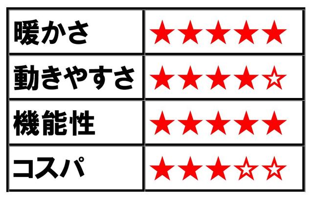 画像2: 朝イチみぞれのこの日。こんな寒さに耐えられるのか……