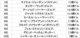 画像: フォーブス誌より