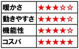 画像: シャツ1枚で体感温度は上がるのか?