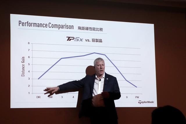 画像: ブノア・ヴィンセント氏。今回のTP5xボールはドライバーで平均3ヤード、6番アイアンでは7ヤードの飛距離アップに成功しつつ、ショートアイアンでは「飛びすぎない」性能を兼ね備えているという