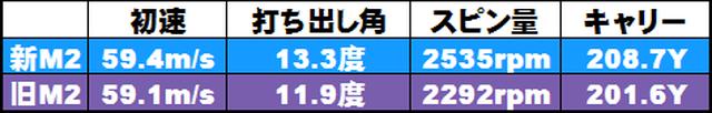 画像: スピン量が得られ、安定した弾道に
