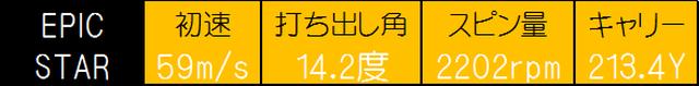 画像: 同じく関プロによる試打データ。高さがあり、球がつかまりやすい