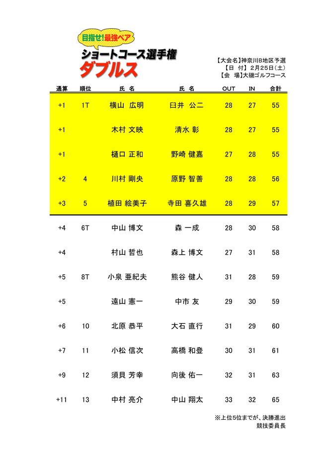 画像: メダリストのスコアは「55」!