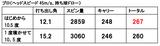 画像2: スライサーには「1度寝かせた10.5度」が合った