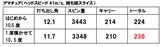 画像1: スライサーには「1度寝かせた10.5度」が合った