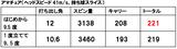 画像1: 「はじめから9.5度」と「1度立てた9.5度」も試してみた