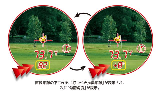 画像: 直線距離73.7Y。でも起伏が+8度あるので打つべき距離は82Y。天候や背景などに合わせて文字表示の明度を4段階調整できる『ビビットディスプレイ』で数値の見やすさも抜群