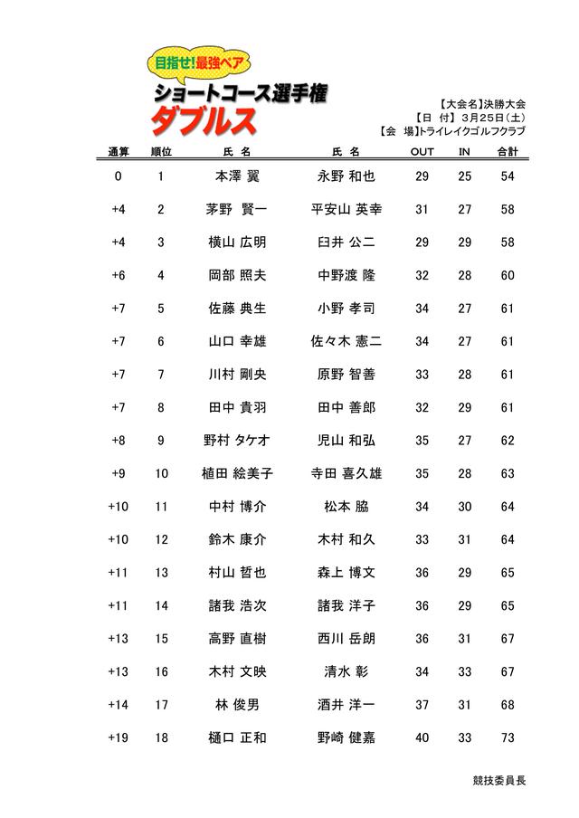 画像: 成績表はこちら