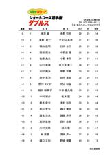画像: 成績表はこちら