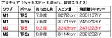 画像3: 同じメーカーのヘッドとボールは相性がいいとされるが……