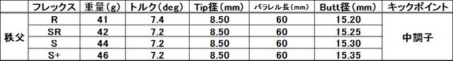 画像: 【秩父シリーズスペック】価格6万円+税、※シャフト長1195 ㎜