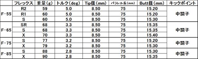 画像: フェアウェイウッド用“ツアーAD”も登場