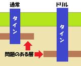 画像: 「タイン」と呼ばれる刃で穴を開ける