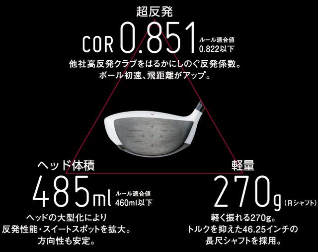 画像1: “強度ギリギリ”までフェースを薄くした“超高反発”