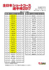 画像: ※+17(20位)までが関東Aブロック準決勝へ進出。