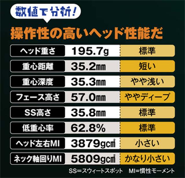 画像: 操作性の高いヘッド性能だ