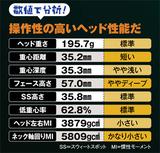 画像: 操作性の高いヘッド性能だ