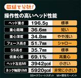 画像: 数値で分析!操作性の高いヘッド性能