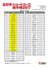 画像: ※+10(20位)までが関東Bブロック準決勝へ進出