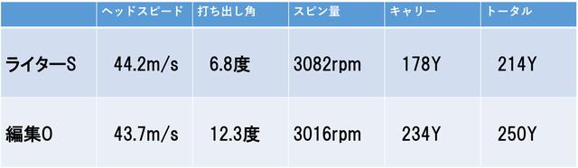画像1: スライサーとフッカーで、“真逆”の試打結果が出た