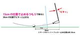 画像: 図4:マレットパターでフォロー30センチの「フォロービタ止め」する方法