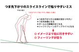 画像: 図2.つま先下がりでは赤線のように構えがち。これだと右に外れやすい