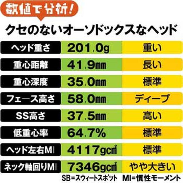 画像: 耐久性を高めるヘッド内の窒素ガス