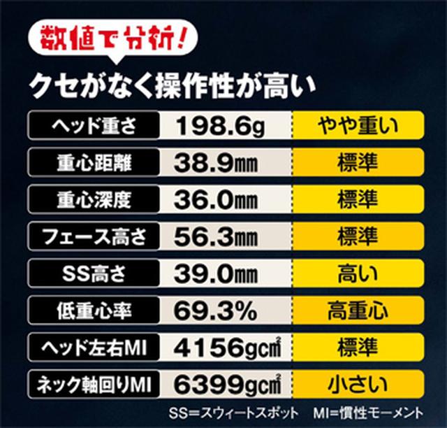 画像: クセがなく操作性が高い