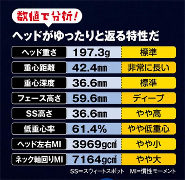 画像: ヘッドがゆったり返るのが特徴