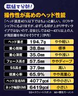 画像: 【数値で分析!】操作性が高めのヘッド性能