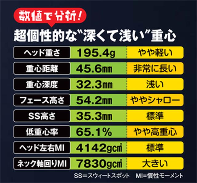 画像: 超個性的な"深くて浅い"重心
