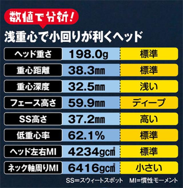 画像: 浅重心で小回りが利くヘッド